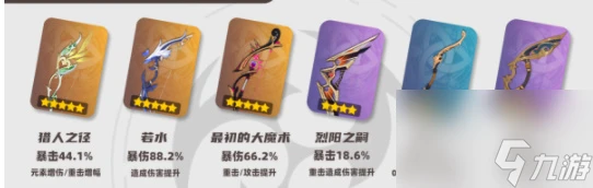 原神賽索斯培養攻略