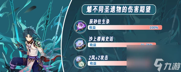 原神沙上樓閣史話聖遺物魈效果怎麼 原神沙上樓閣史話聖遺物魈使用效果介紹