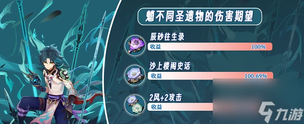 原神沙上樓閣史話聖遺物魈效果怎麼 原神沙上樓閣史話聖遺物魈使用效果介紹