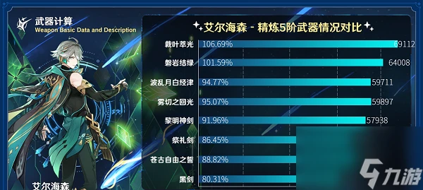 原神裁葉萃光武器5階效果怎麼 原神裁葉萃光武器5階效果介紹