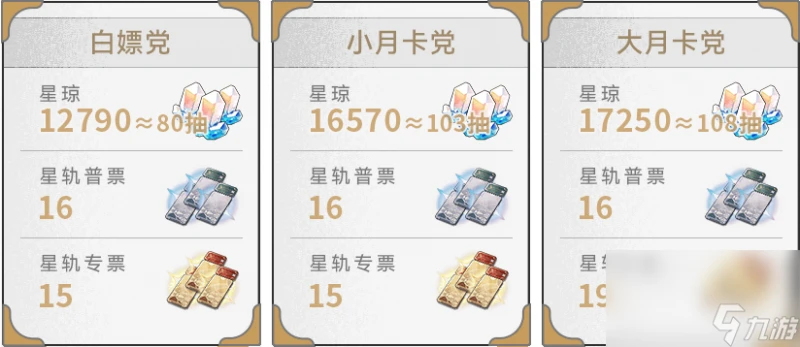 《崩壞 星穹鐵道》臥室里的戰爭成就怎麼解鎖 成就解鎖條件介紹