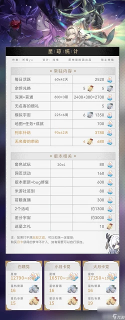 《崩壞 星穹鐵道》臥室里的戰爭成就怎麼解鎖 成就解鎖條件介紹