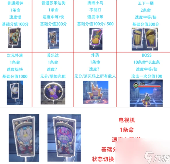 崩壞 星穹鐵道第幾滴血成就攻略