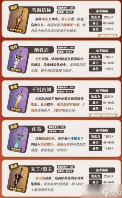 原神 原神角色培養攻略—— 嘉明