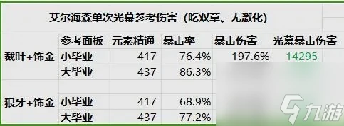 原神艾爾海森玩法攻略
