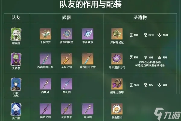 原神艾爾海森玩法攻略