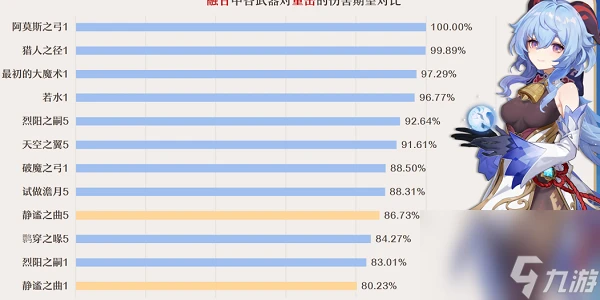 原神靜謐之曲武器給誰用 原神靜謐之曲武器角色使用攻略