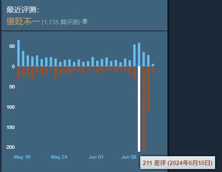 《星空》更新後Steam差評上漲！單個任務收費7美元