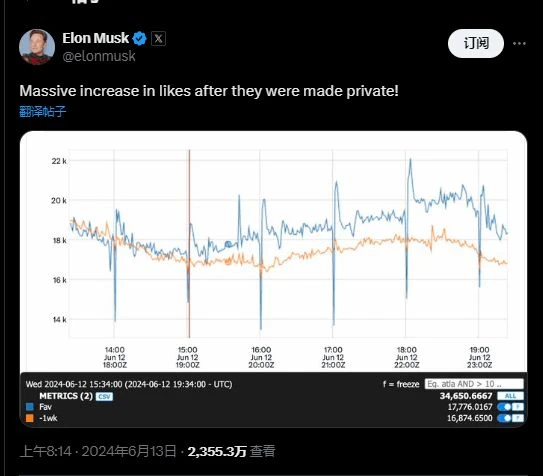 推特點贊他人不再可見 劍星總監不滿改動怒噴馬斯克