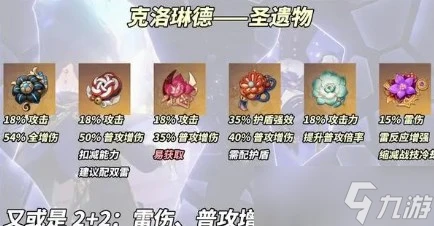 原神克洛琳德聖遺物怎麼選 原神克洛琳德聖遺物推薦