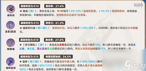 原神菲米尼四星武器怎麼選 原神菲米尼四星武器的選擇思路