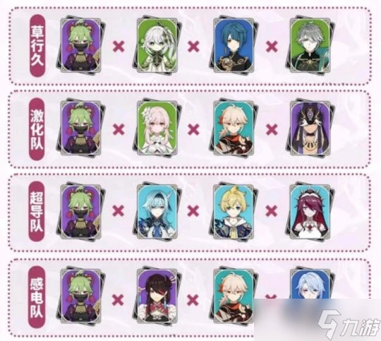 原神 V4.7攻略   久岐忍角色培養攻略