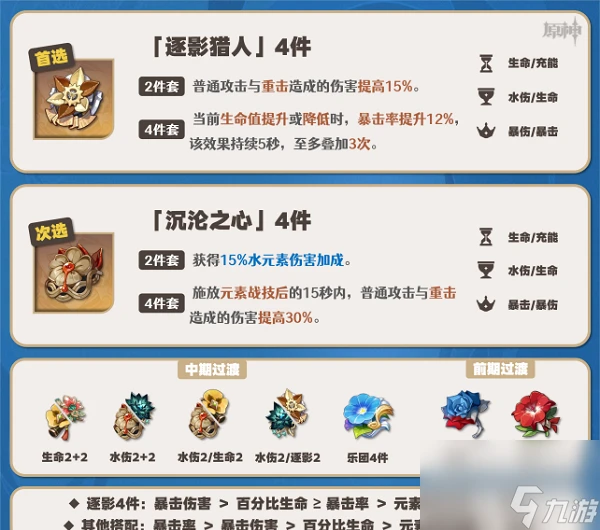 原神那維萊特聖遺物怎麼搭配 原神那維萊特聖遺物搭配思路介紹