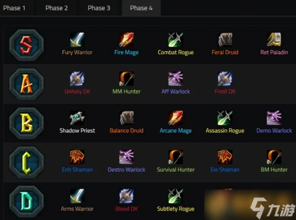 《魔獸世界》巫妖王之怒職業排行榜