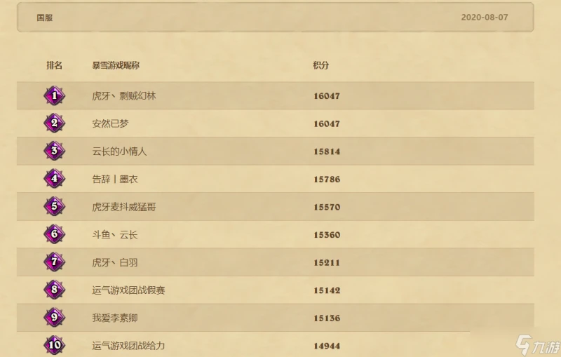 《爐石傳說》酒館戰棋的分數都相當於什麼段位