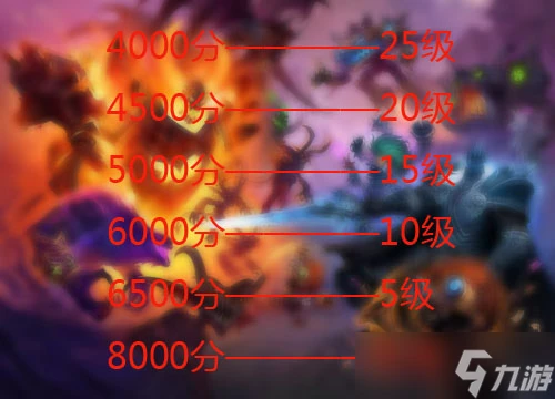 《爐石傳說》酒館戰棋的分數都相當於什麼段位