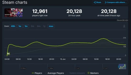 晨報|地獄潛者2沒故事模式 宮崎英高談理想奇幻RPG