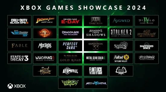 外媒：今年Xbox的發布會獲得了出色的品牌形象提升