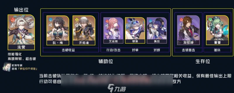 崩壞星穹鐵道流螢陣容配隊攻略