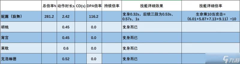 原神 V4.7角色攻略   克洛琳德數據計算 機制玩法百科全書