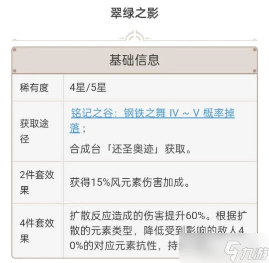 原神 V4.7攻略   砂糖 角色培養攻略