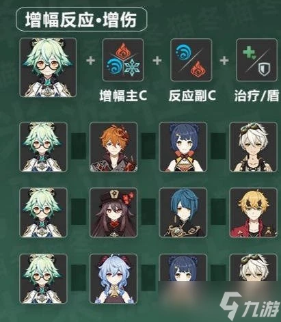 原神 V4.7攻略   砂糖 角色培養攻略