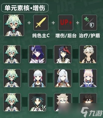 原神 V4.7攻略   砂糖 角色培養攻略