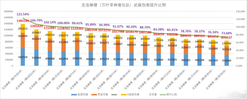 原神 V4.7角色攻略   克洛琳德數據計算 機制玩法百科全書