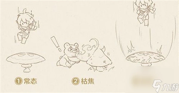 原神3.0三相眾物是什麼 原神3.0三相眾物介紹介紹