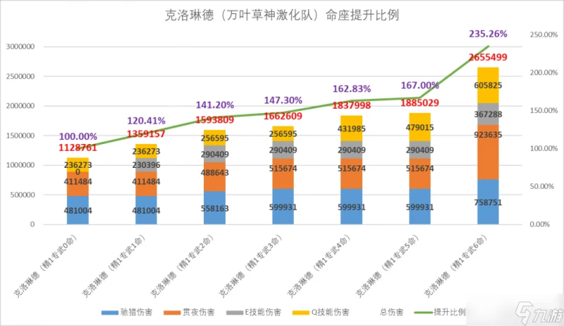 原神 V4.7角色攻略   克洛琳德數據計算 機制玩法百科全書
