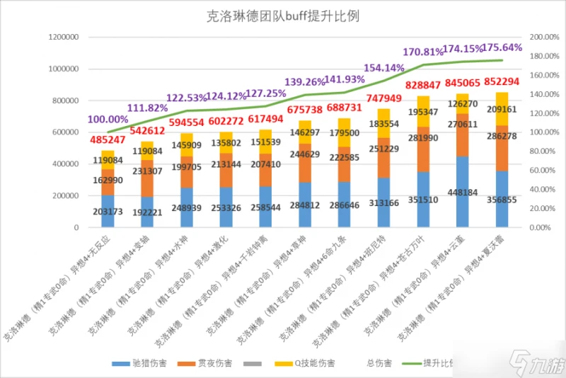 原神 V4.7角色攻略   克洛琳德數據計算 機制玩法百科全書