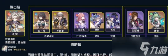 崩壞星穹鐵道流螢陣容怎麼搭配