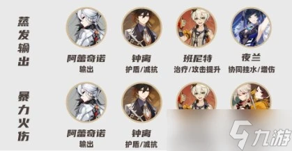 原神4.7深淵配隊有什麼推薦 原神4.7深淵第12層滿星攻略