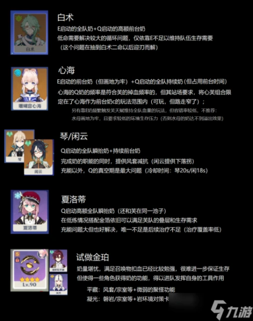 原神 V4.7攻略   芙寧娜復刻前瞻 角色問題雜談