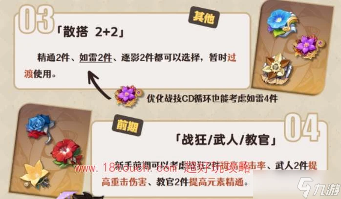 《原神》賽索斯聖遺物搭配攻略