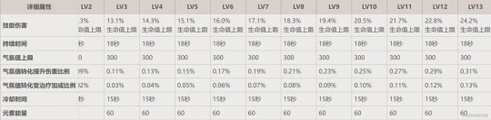 原神 V4.7解析   芙寧娜——現版本最強通用增傷角色