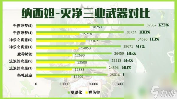 原神納西妲四風原典還是祭禮殘章 原神草神角色納西妲武器推薦