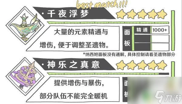 原神納西妲四風原典還是祭禮殘章 原神草神角色納西妲武器推薦