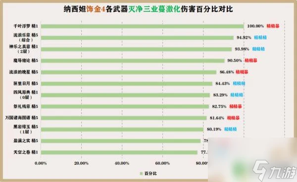 原神納西妲四風原典還是祭禮殘章 原神草神角色納西妲武器推薦