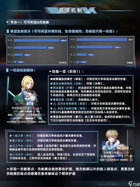 崩壞星穹鐵道新版本末日幻影怎麼玩 崩壞星穹鐵道新版本末日幻影玩法解析