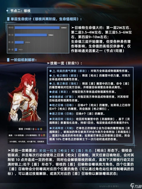 崩壞星穹鐵道新版本末日幻影怎麼玩 崩壞星穹鐵道新版本末日幻影玩法解析