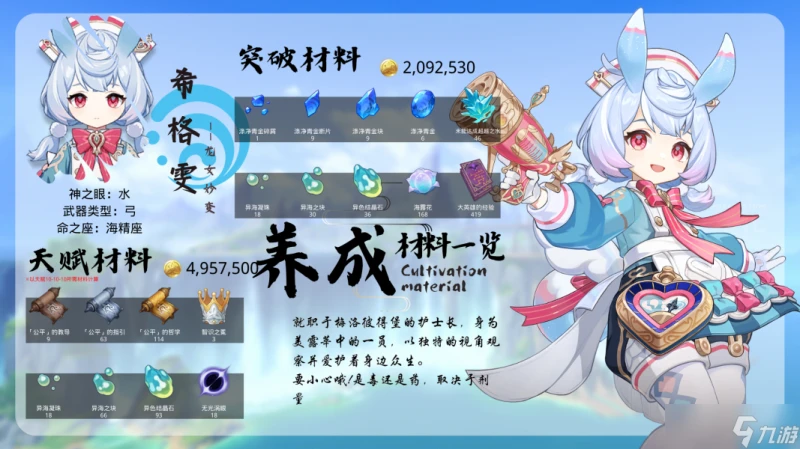 原神 V4.7角色攻略   希格雯的養成材料收集