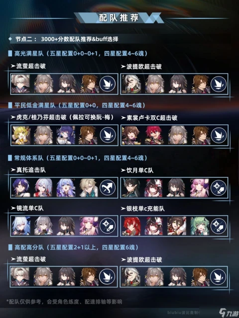 崩壞星穹鐵道新版本末日幻影怎麼玩 崩壞星穹鐵道新版本末日幻影玩法解析