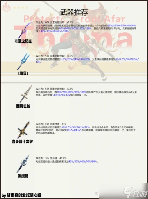 原神 V4.7角色攻略   托馬武器聖遺物配隊攻略