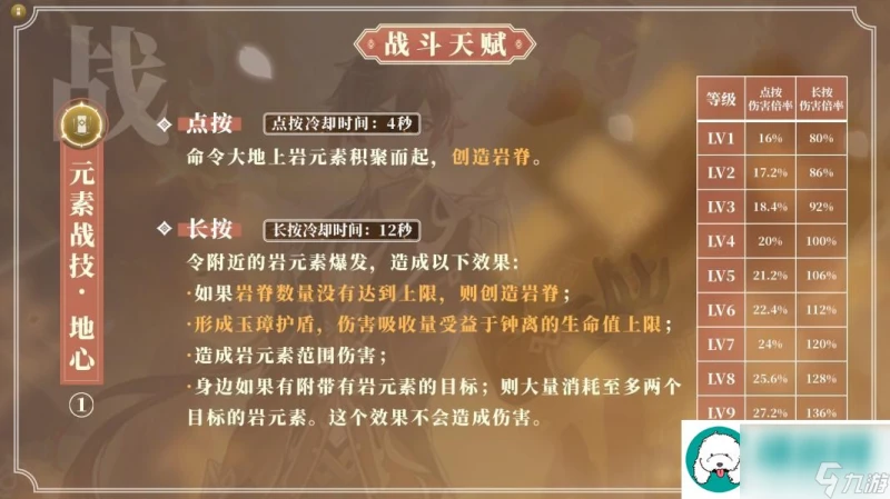 原神血牛鍾離玩法介紹-血牛流鍾離怎麼玩