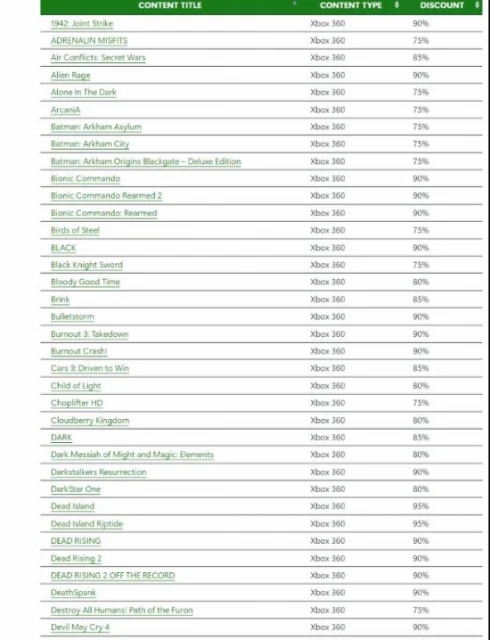 Xbox 360商店即將關停：超150款遊戲骨折促銷！