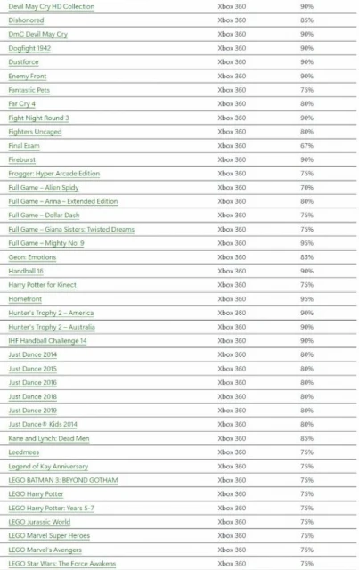 Xbox 360商店即將關停：超150款遊戲骨折促銷！
