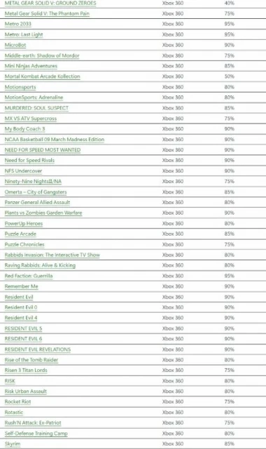 Xbox 360商店即將關停：超150款遊戲骨折促銷！