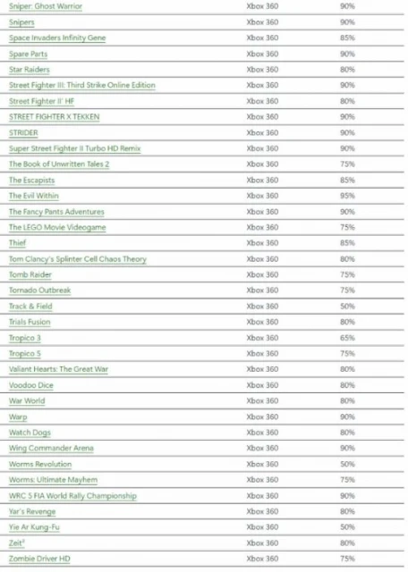 Xbox 360商店即將關停：超150款遊戲骨折促銷！