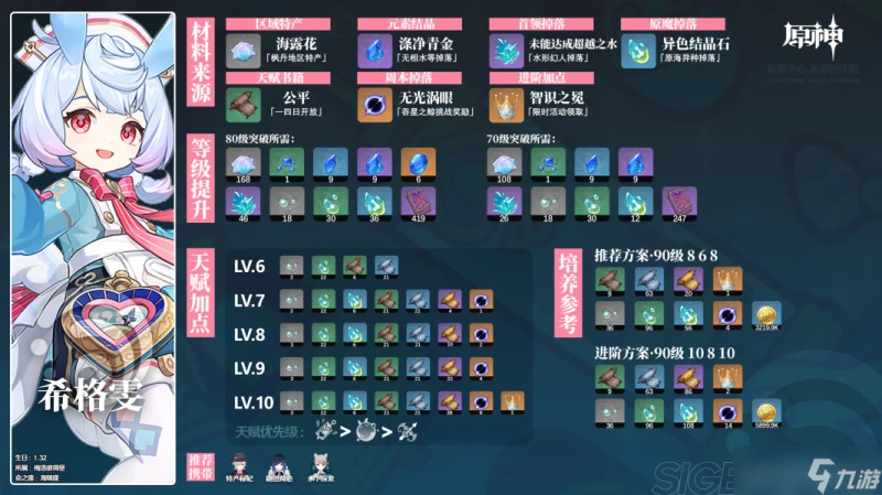 原神  龍女妙變  希格雯 角色材料全收集攻略